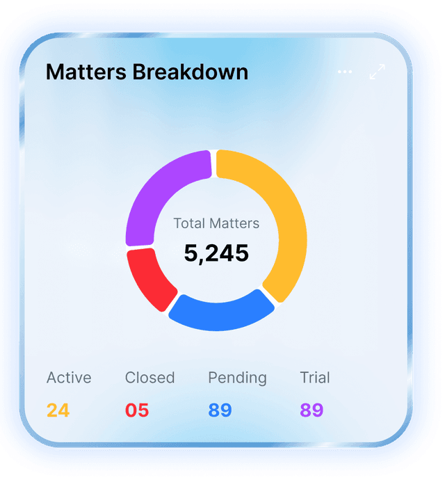 Matter Overview
